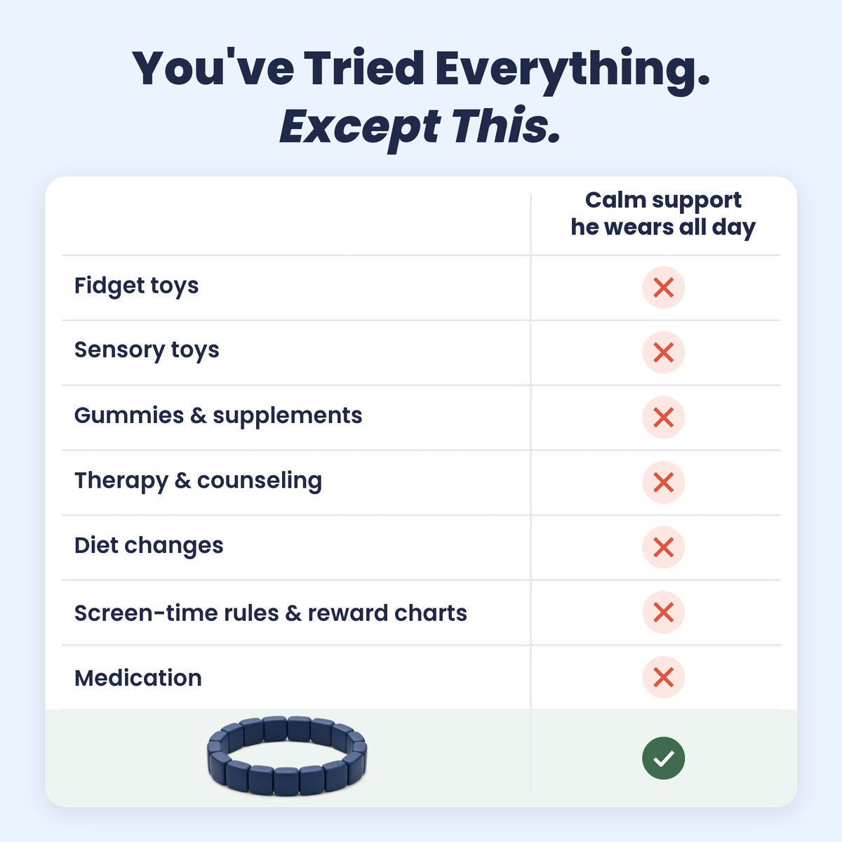 You've tried everything, except this: fidget toys, sensory toys, gummies and supplements, therapy and counseling, diet changes, reward charts and medication compared with the Pulsi bracelet